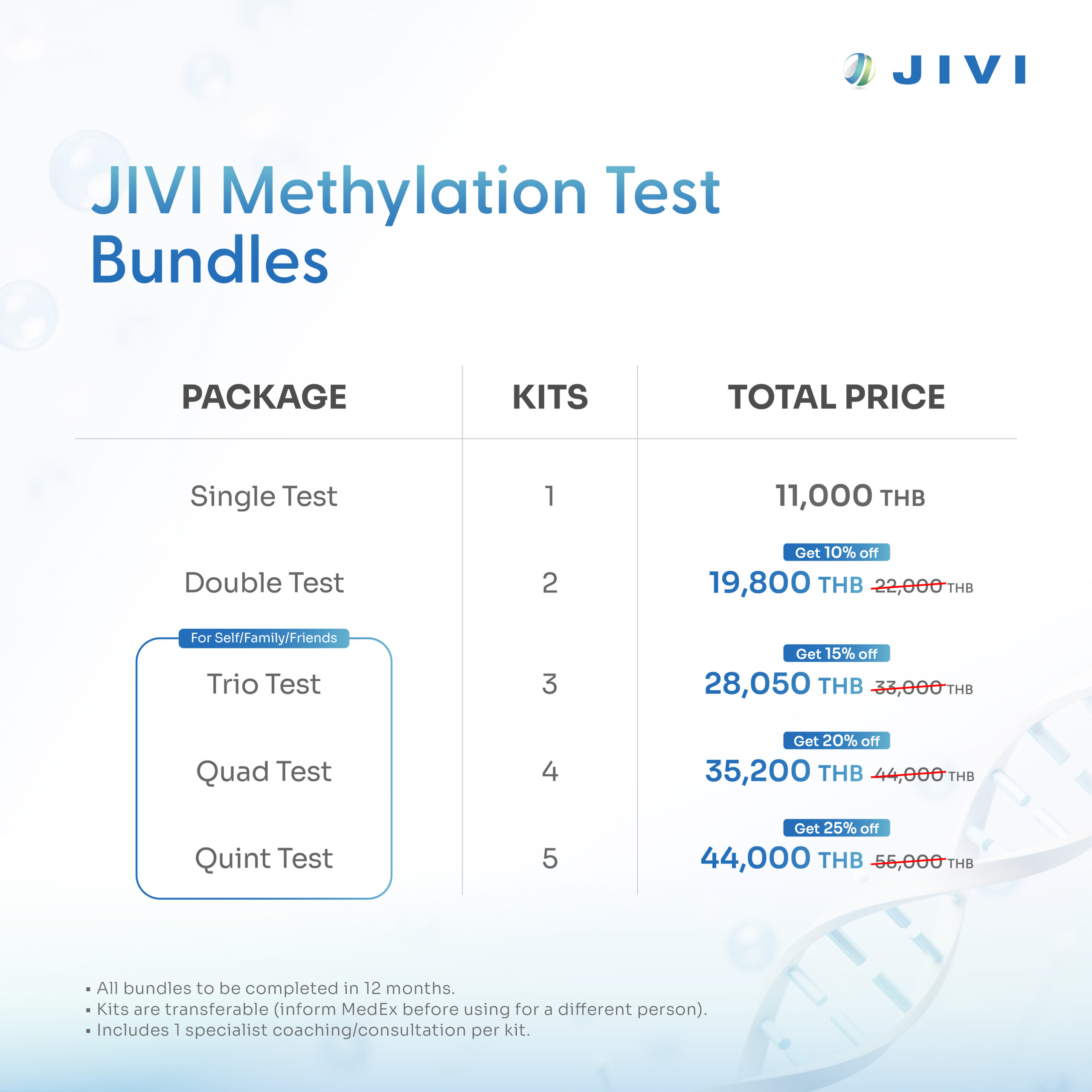 JIVI Methylation Test Bundles - Image 3